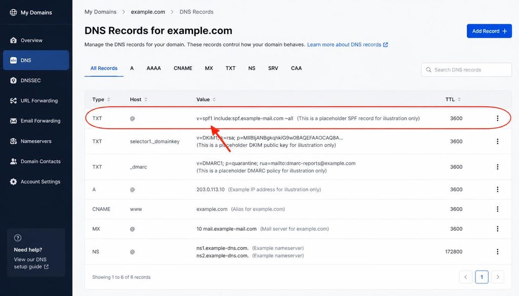 Example DNS dashboard highlighting an SPF TXT record while troubleshooting WordPress not sending emails and domain authentication.