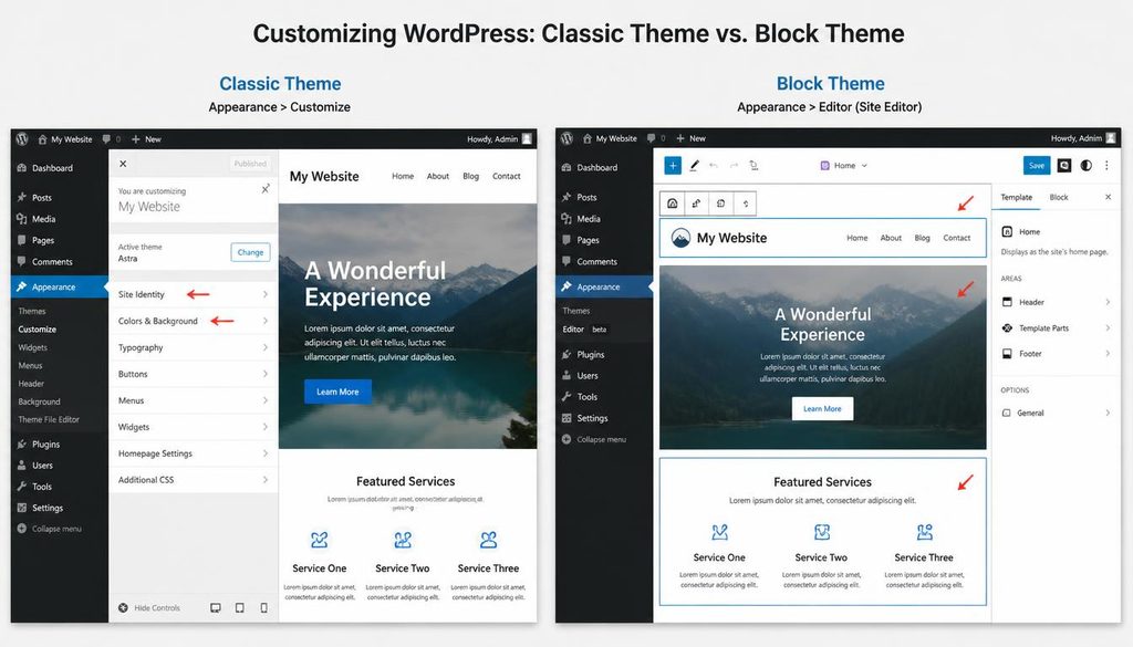 Comparison of classic WordPress theme customization and the block theme Site Editor.